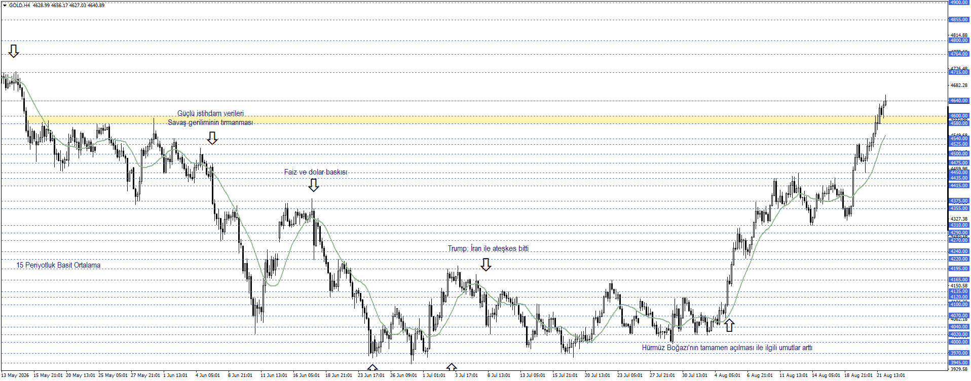 ONS ALTIN
