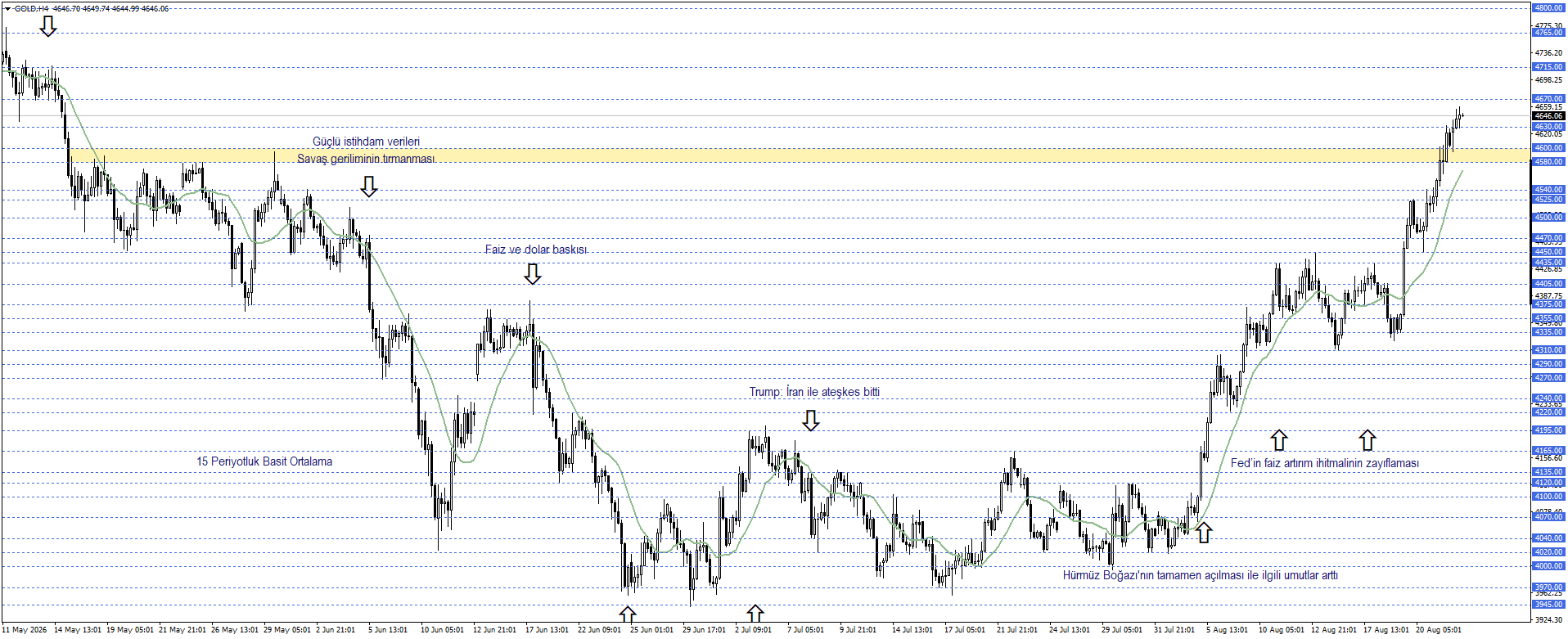 ONS ALTIN