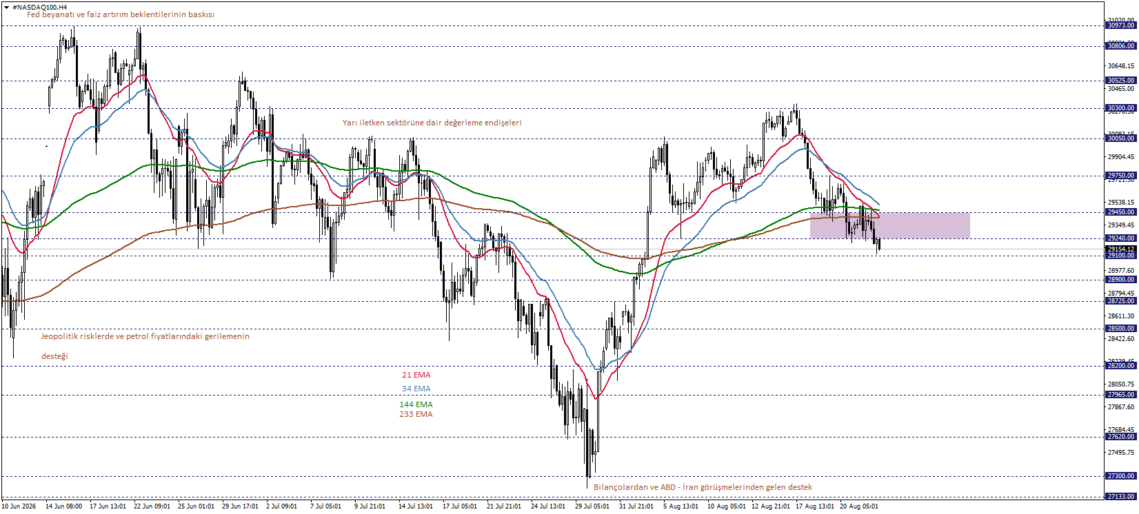 NASDAQ100