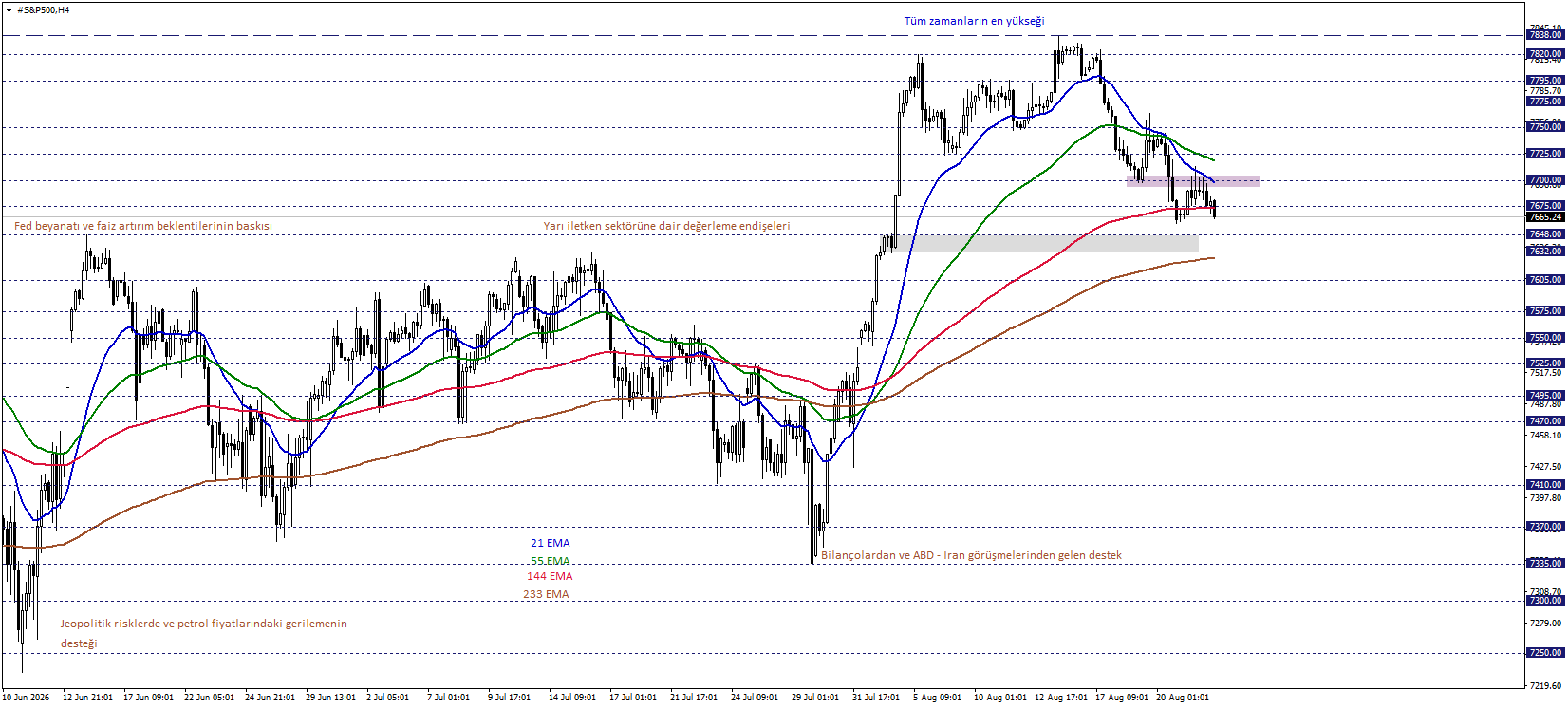 S&P500