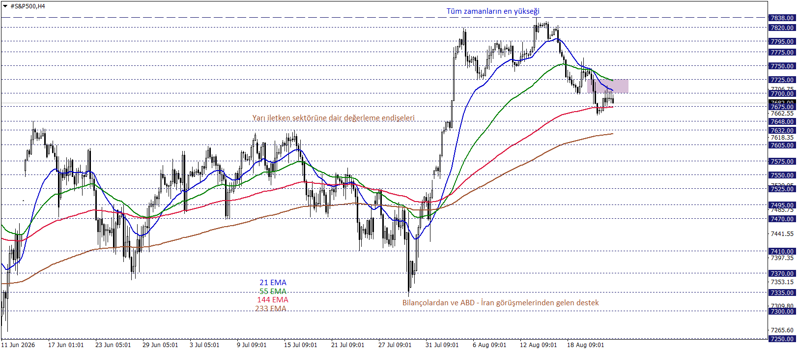 S&P500