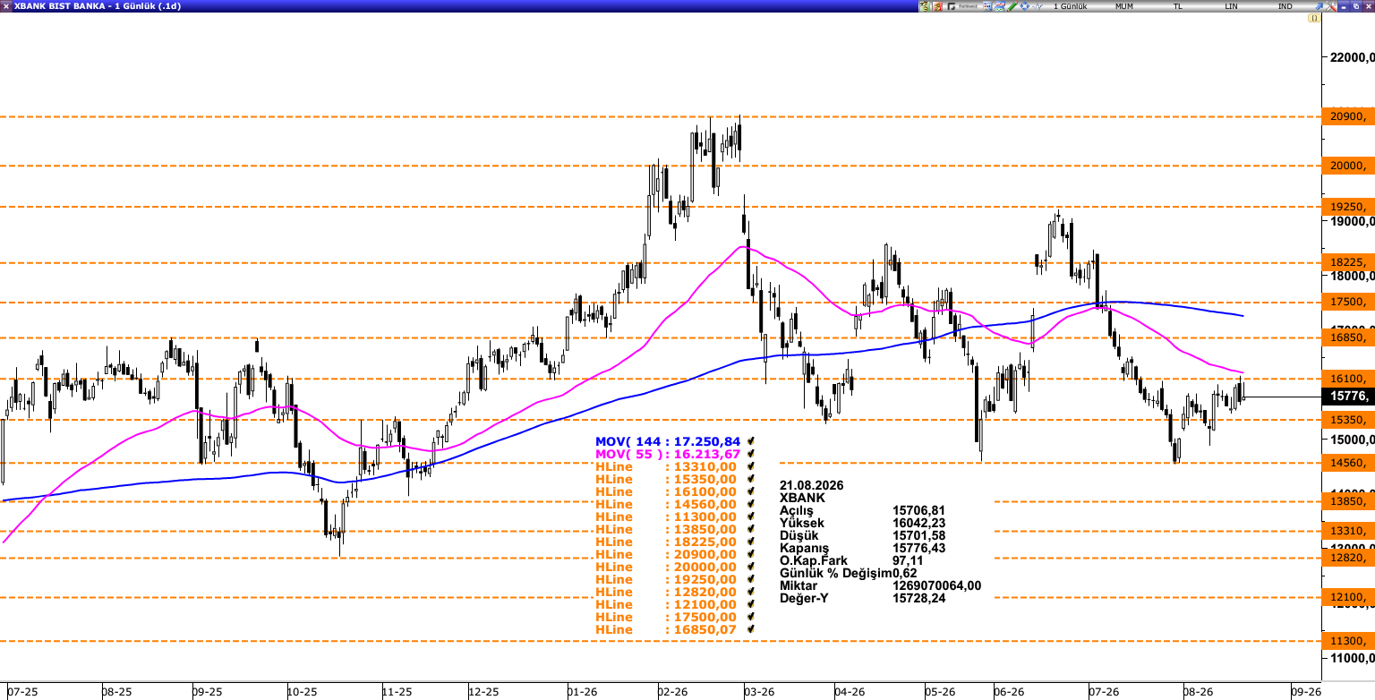 XBANK