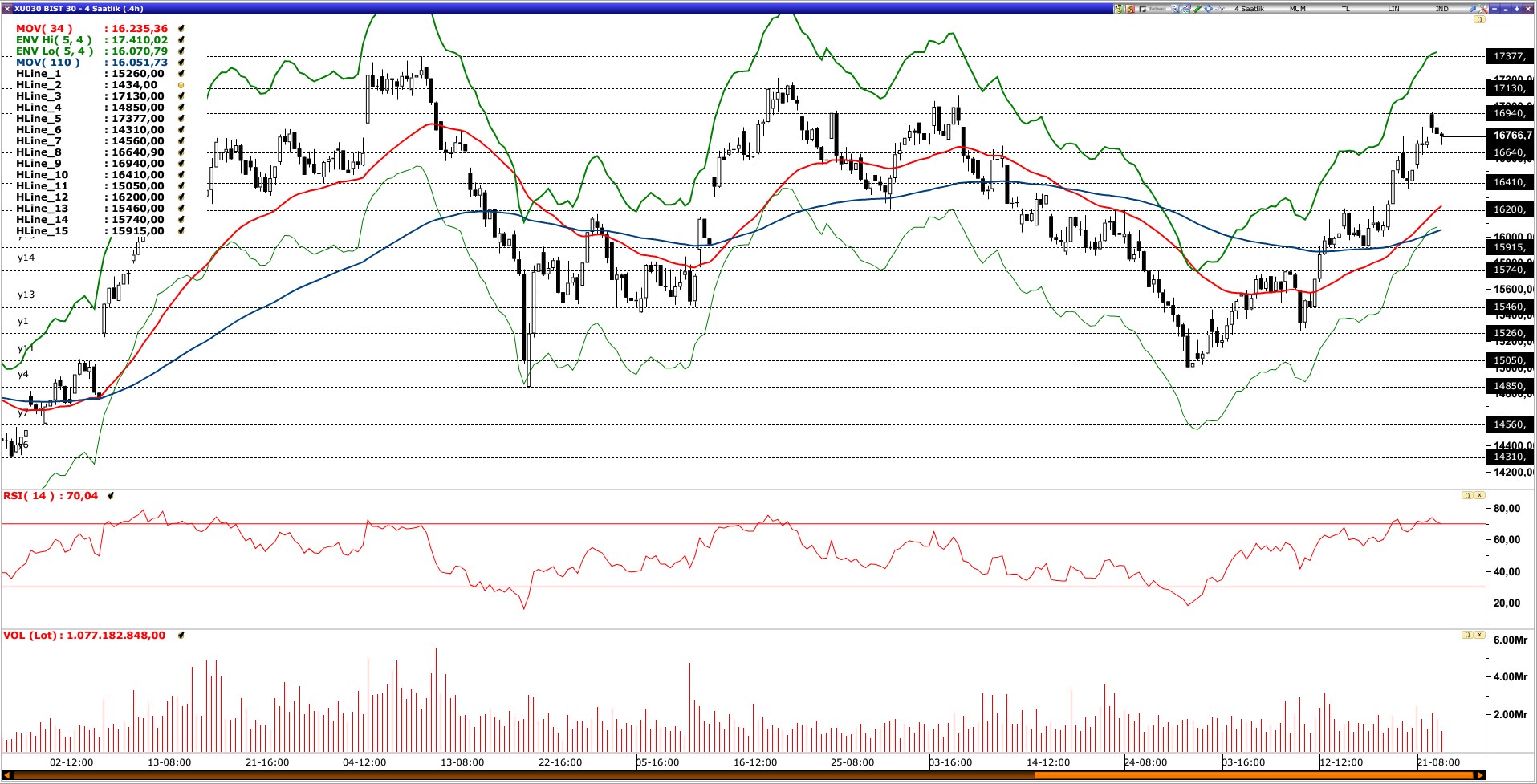 BİST30