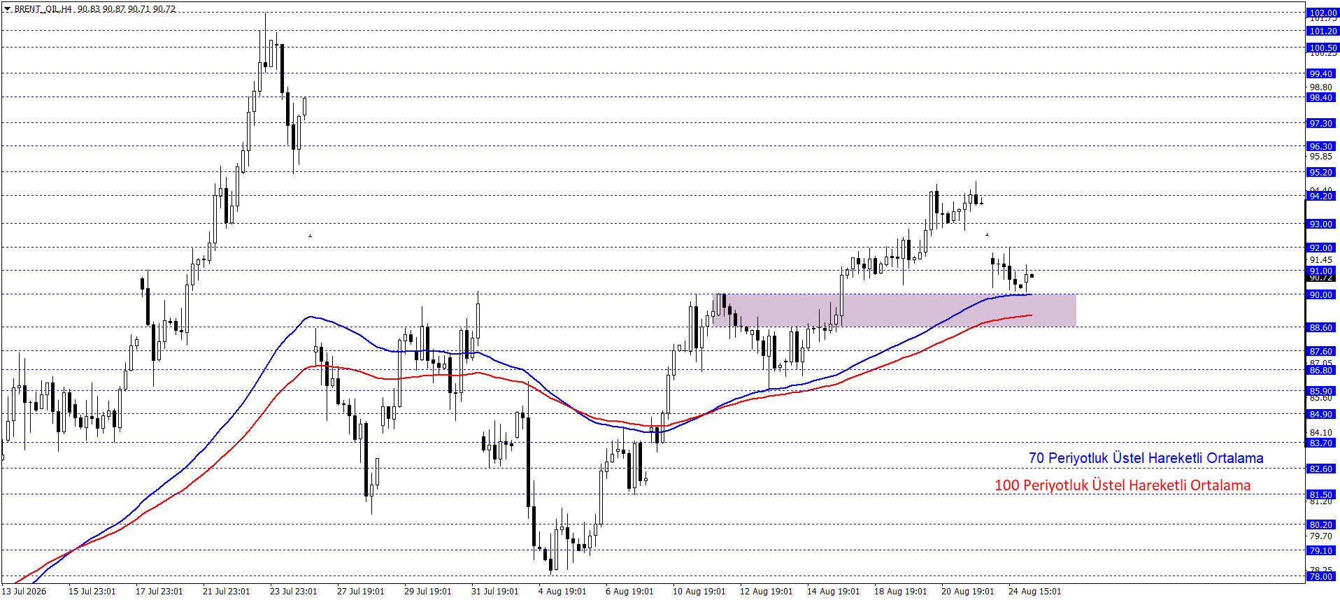 BRENT PETROL