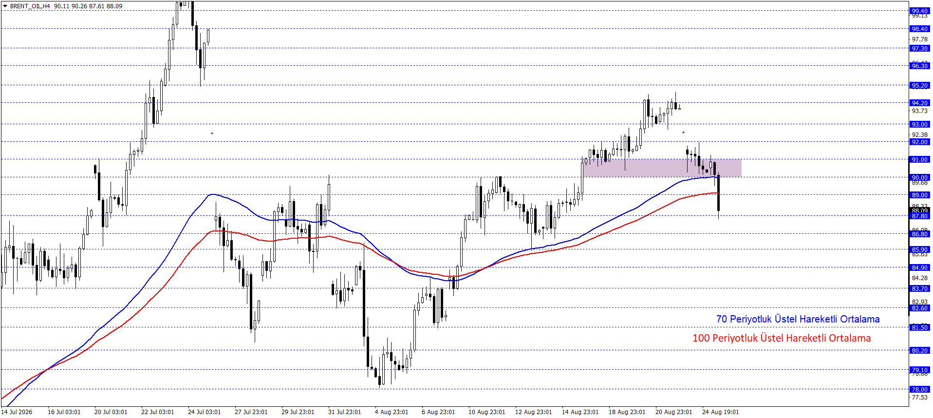 BRENT PETROL