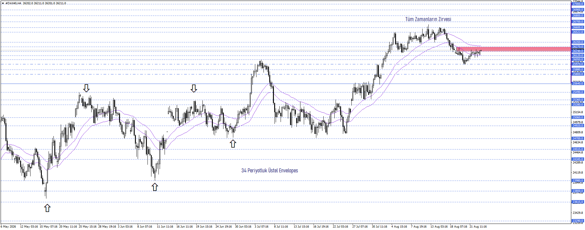 DAX40