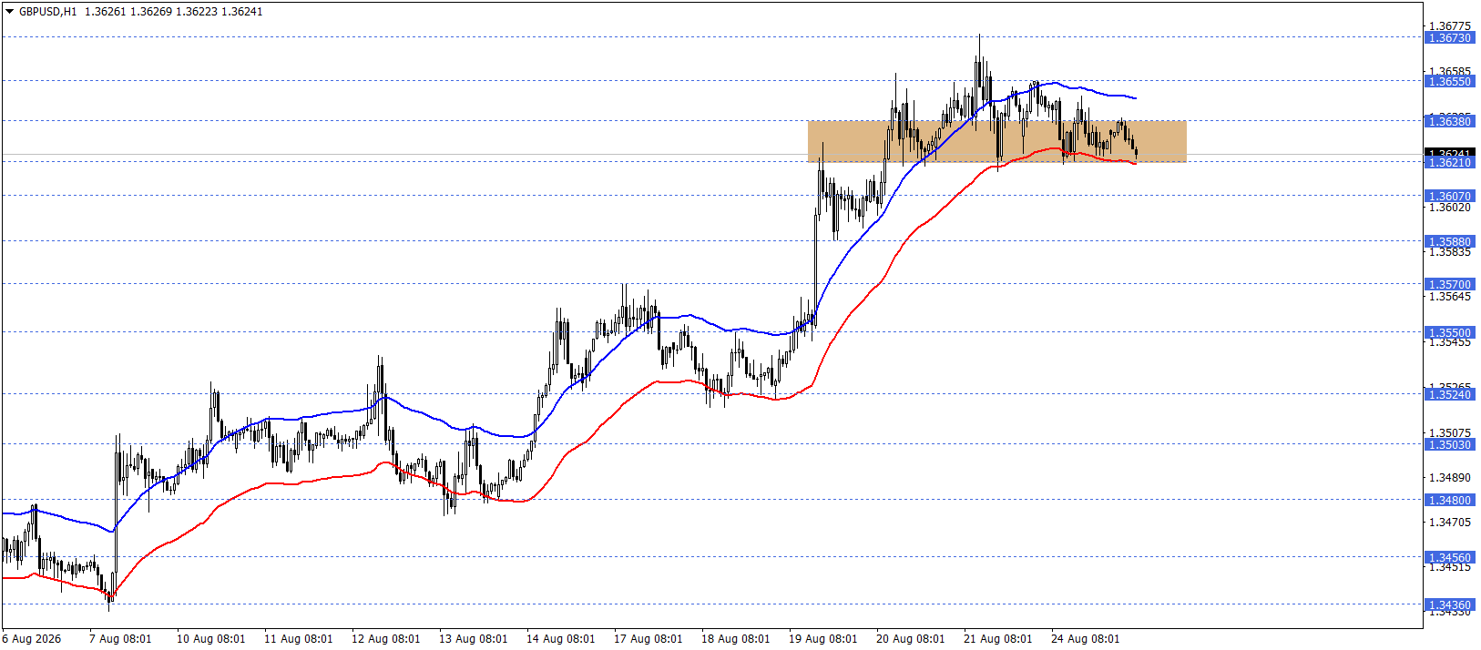 GBPUSD