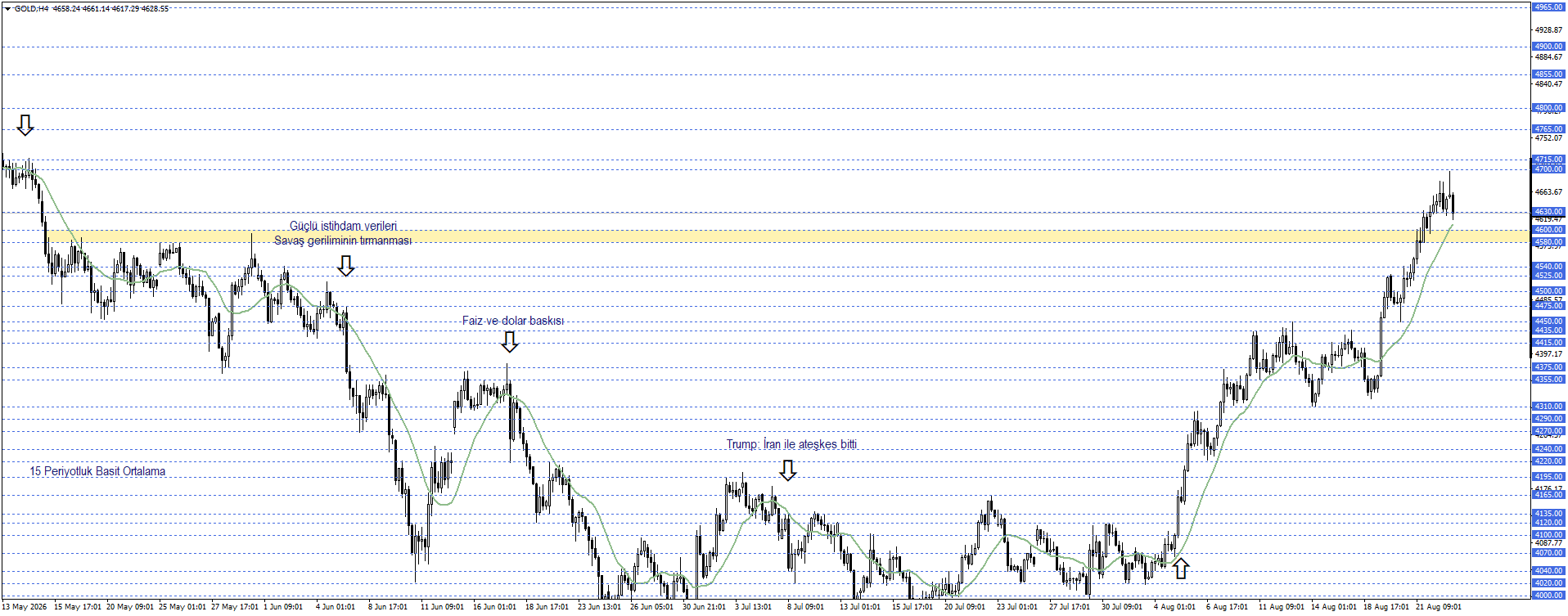 ONS ALTIN