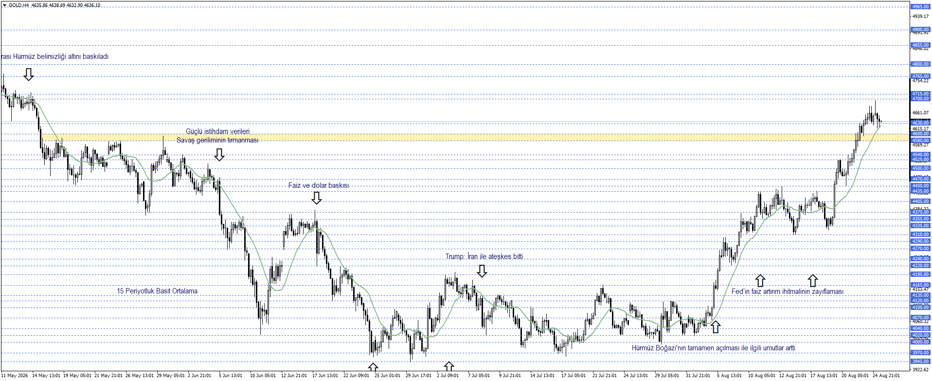 ONS ALTIN
