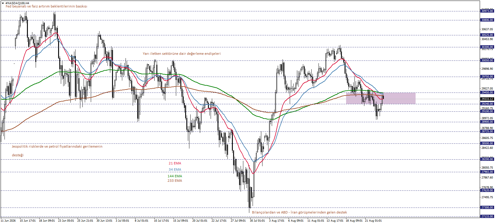 NASDAQ100