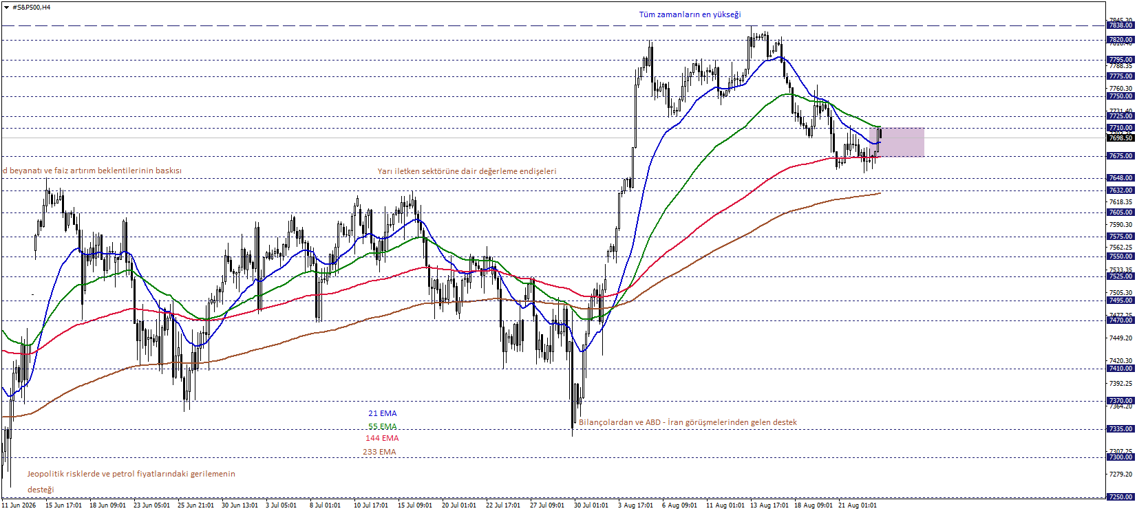 S&P500