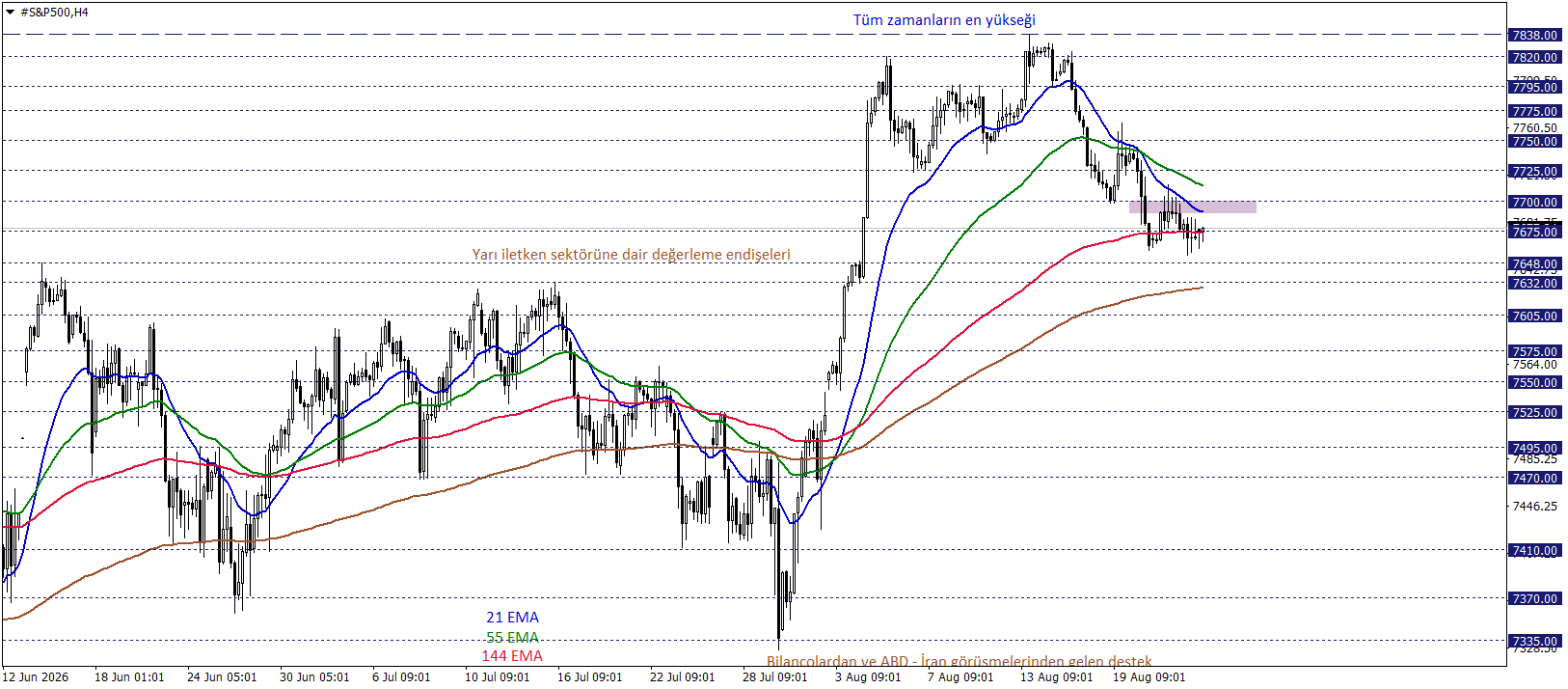 S&P500