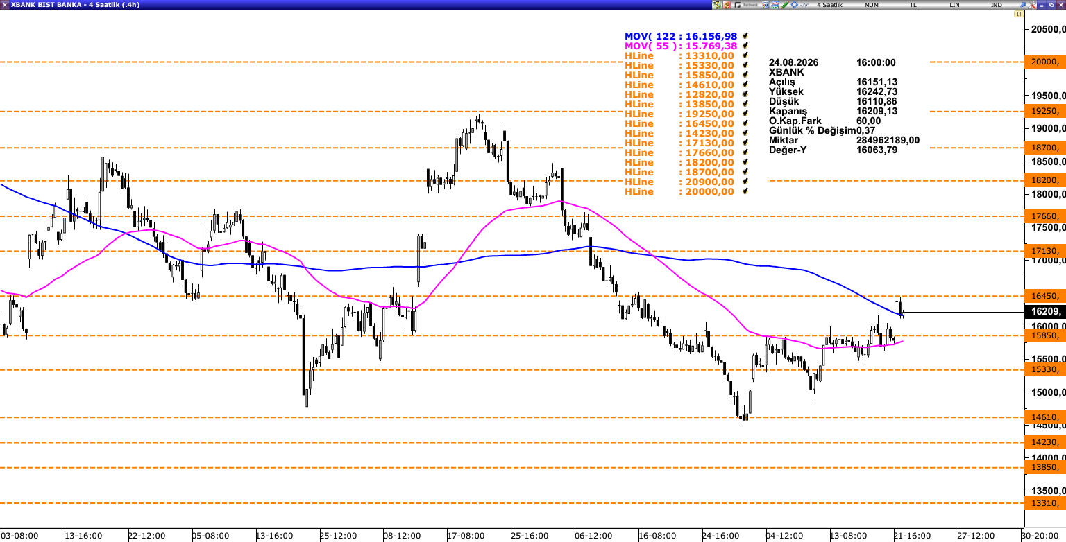 XBANK