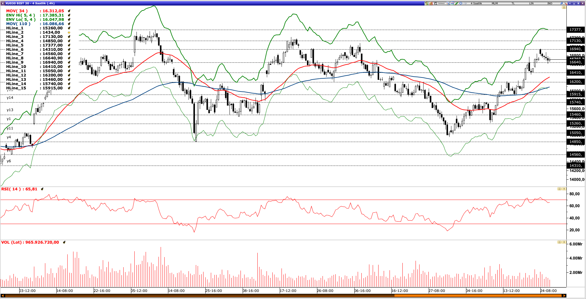 BİST30