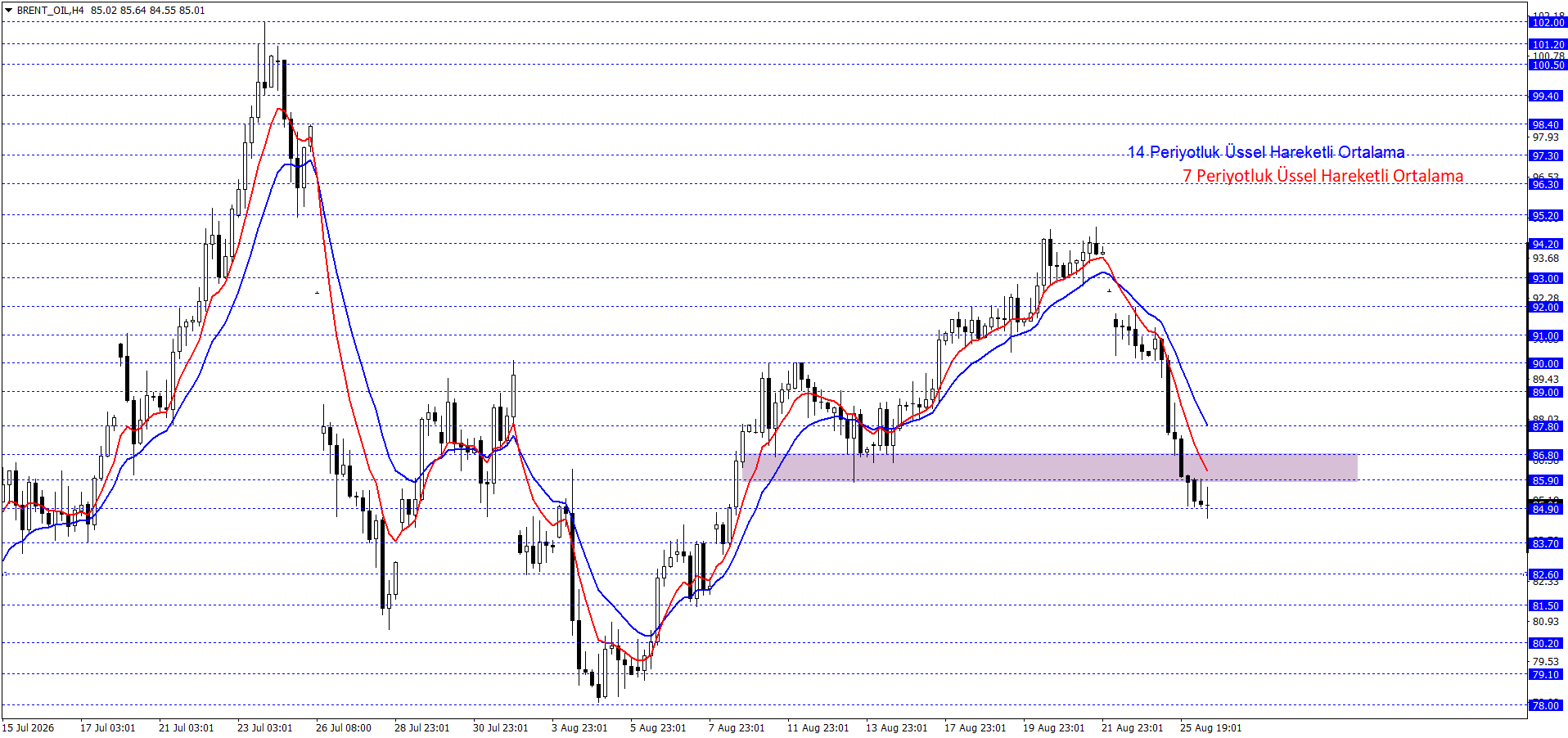 BRENT PETROL