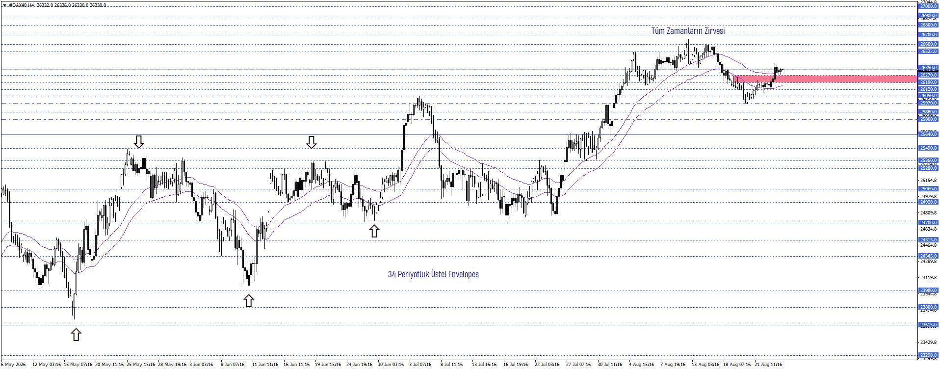 DAX40 