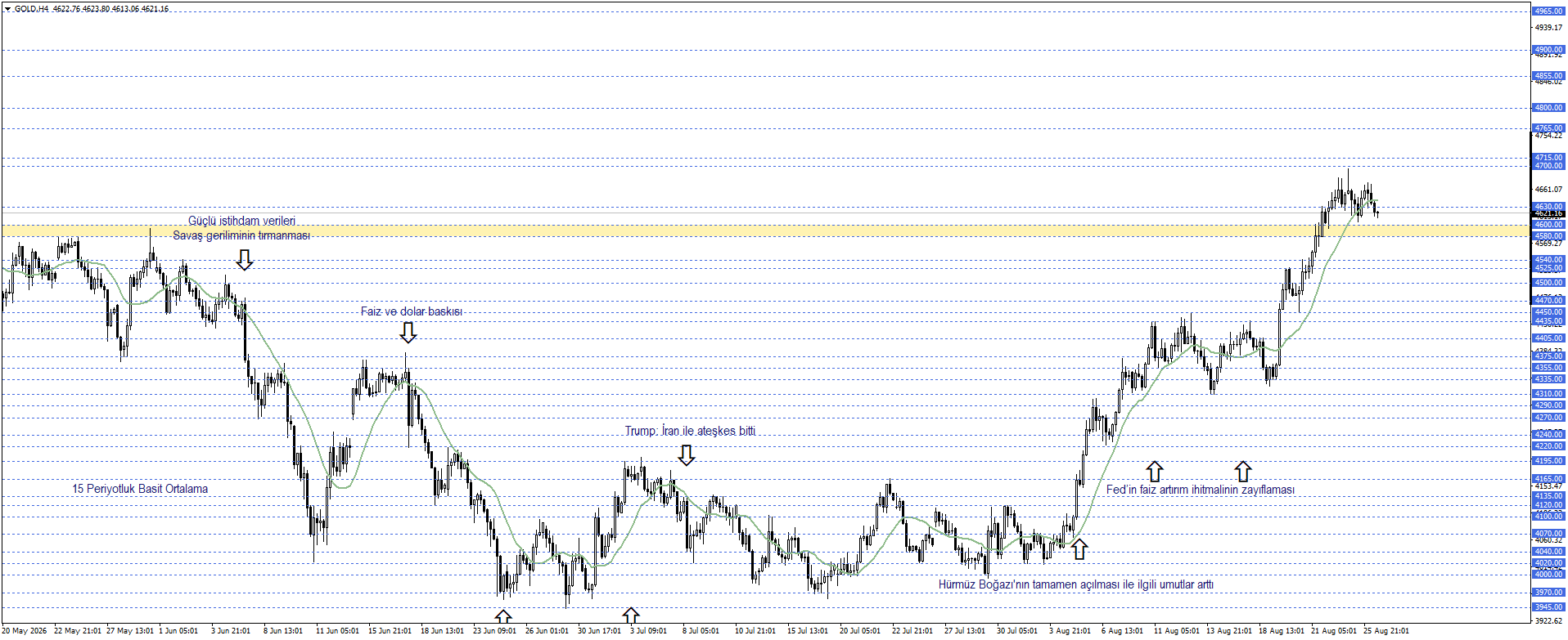 ONS ALTIN