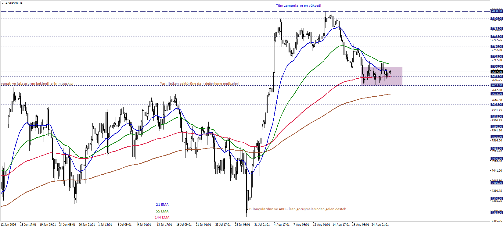 S&P500