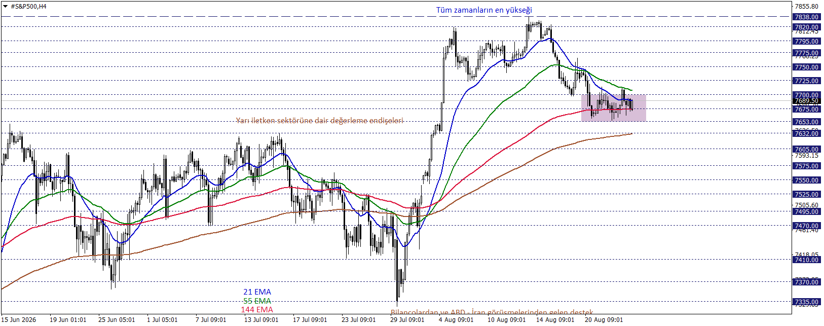 S&P500 