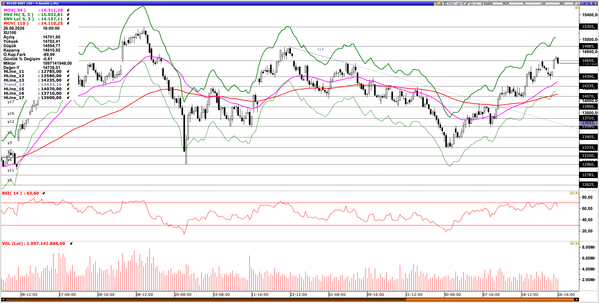 BİST100