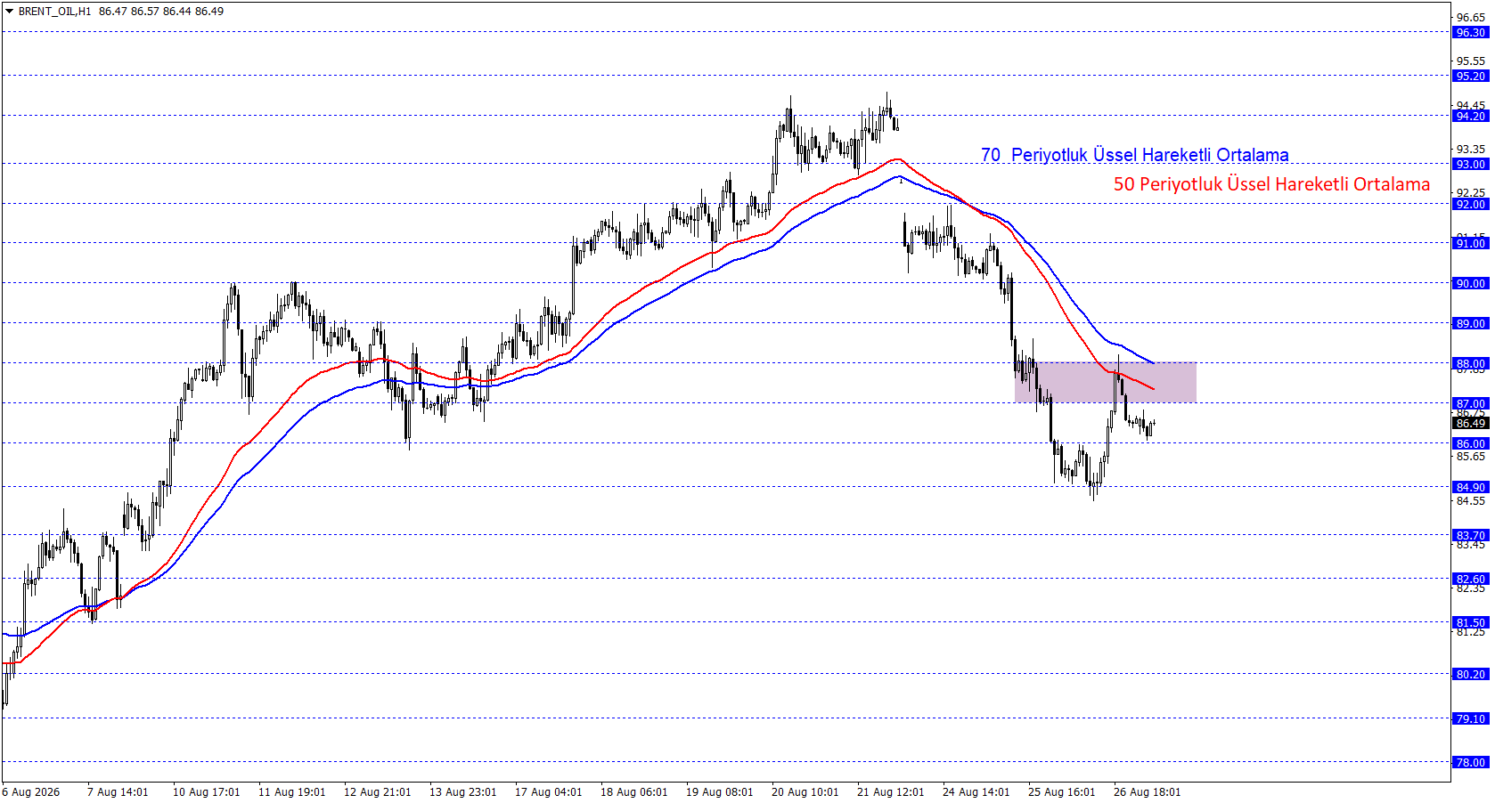 BRENT PETROL 