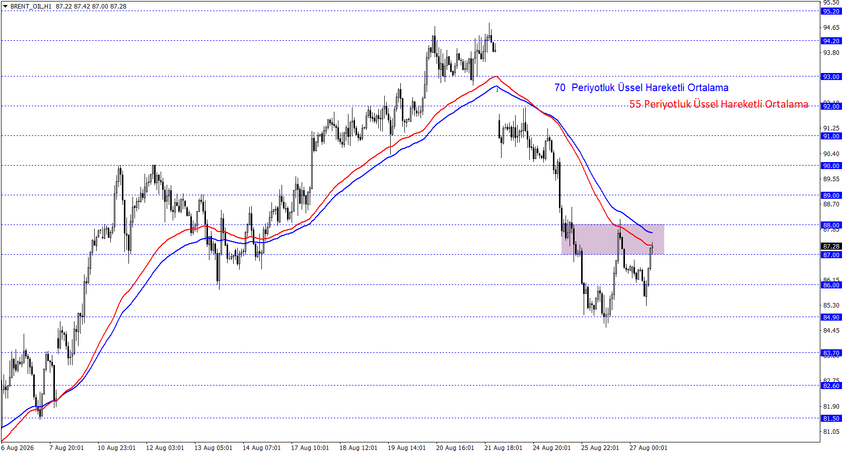 BRENT PETROL