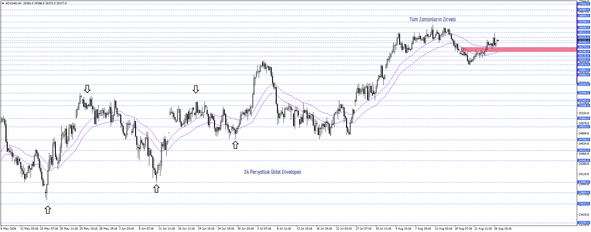 DAX40 