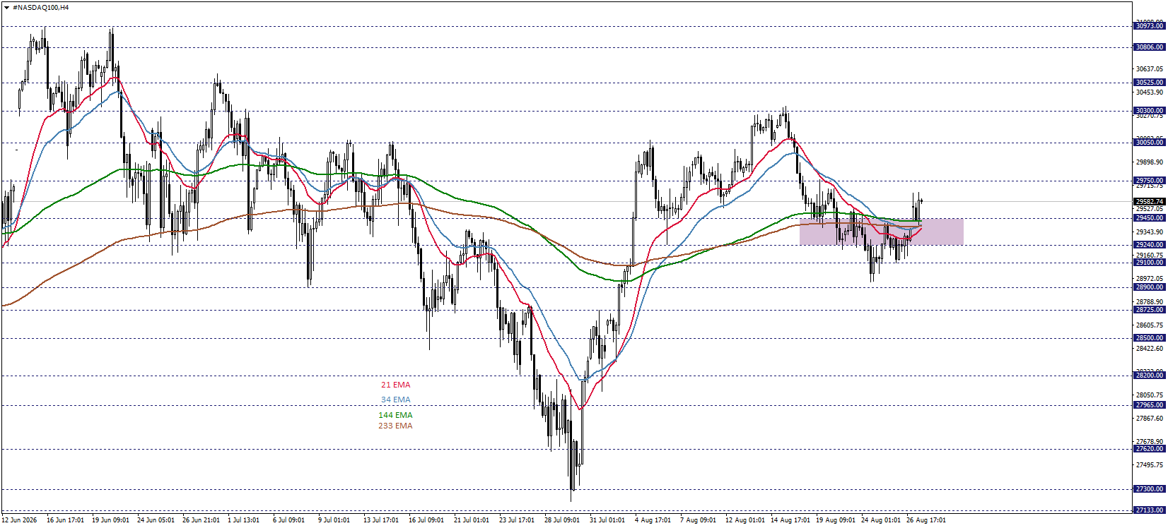 NASDAQ100