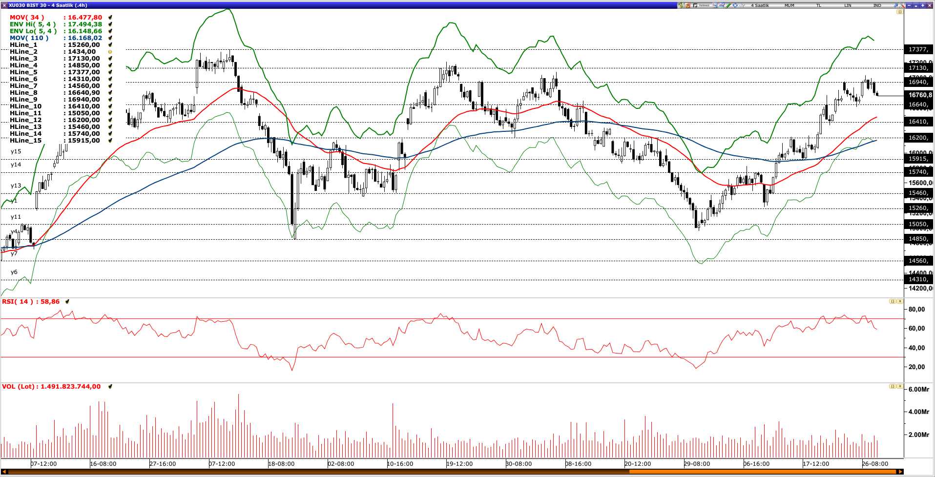 BİST30
