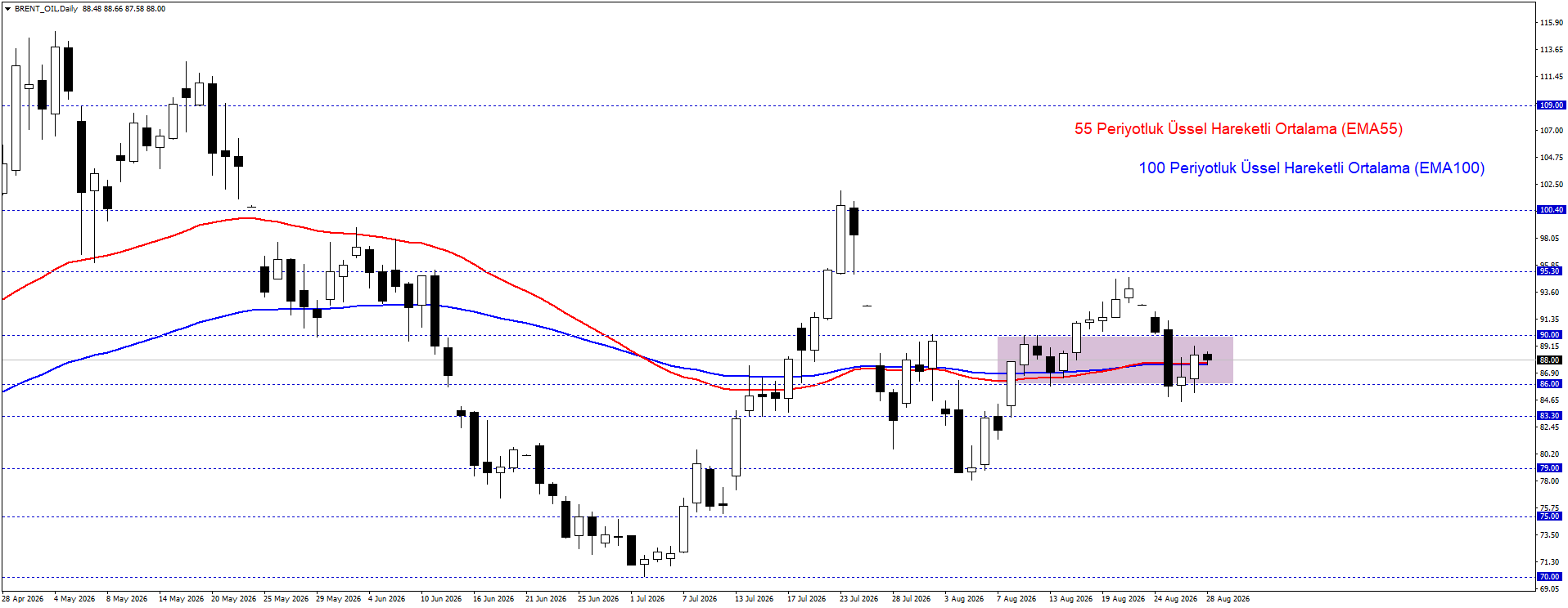 BRENT PETROL 