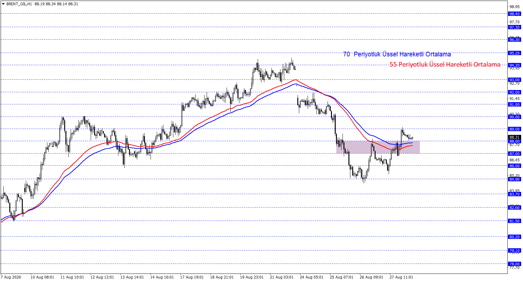 BRENT PETROL 
