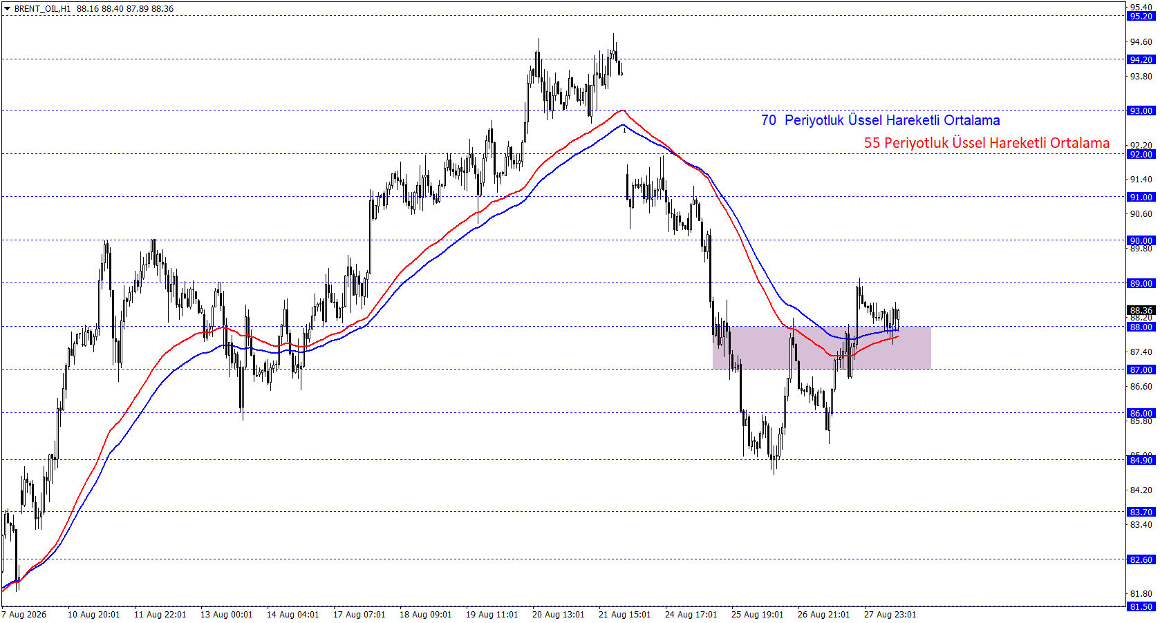 BRENT PETROL