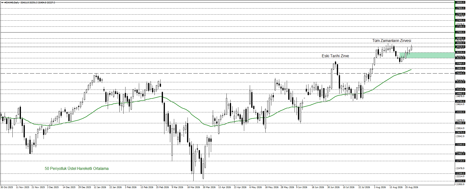 DAX40 