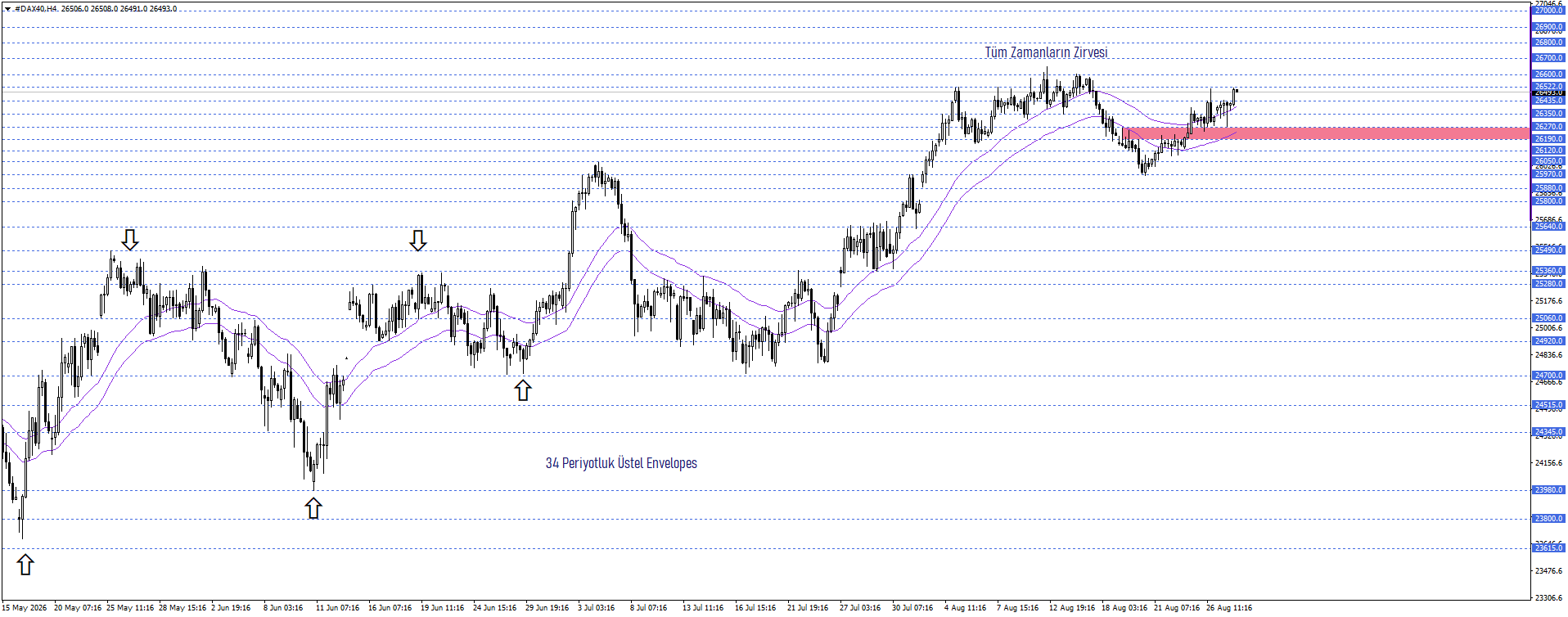 DAX40 