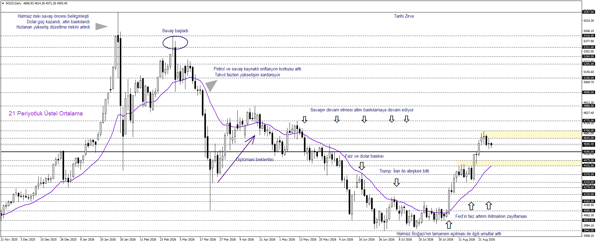 ONS ALTIN