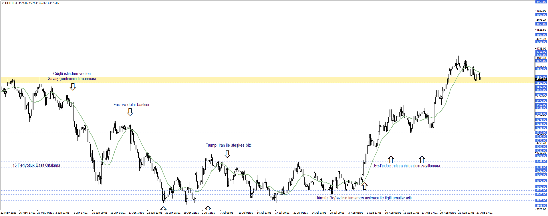 ONS ALTIN 