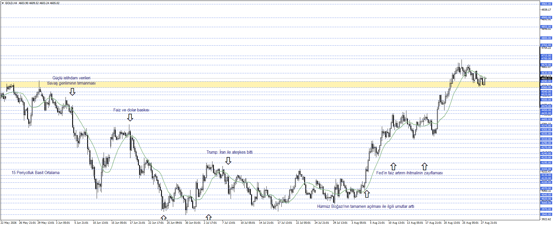 ONS ALTIN