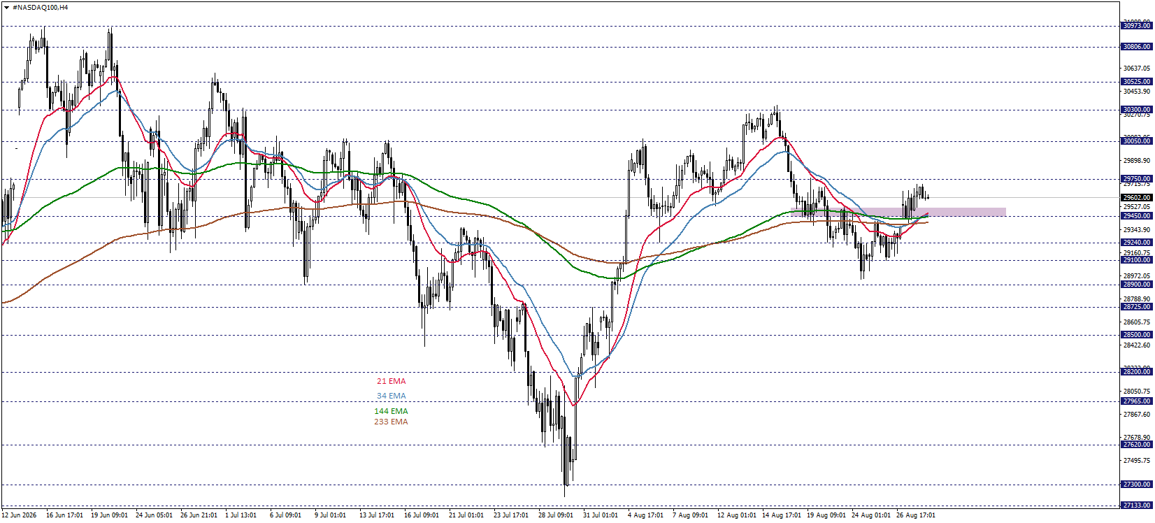 NASDAQ100