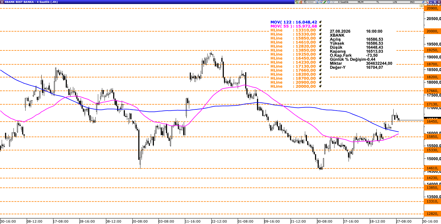 XBANK 