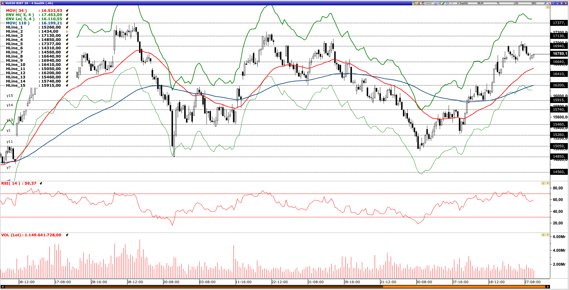 BİST30