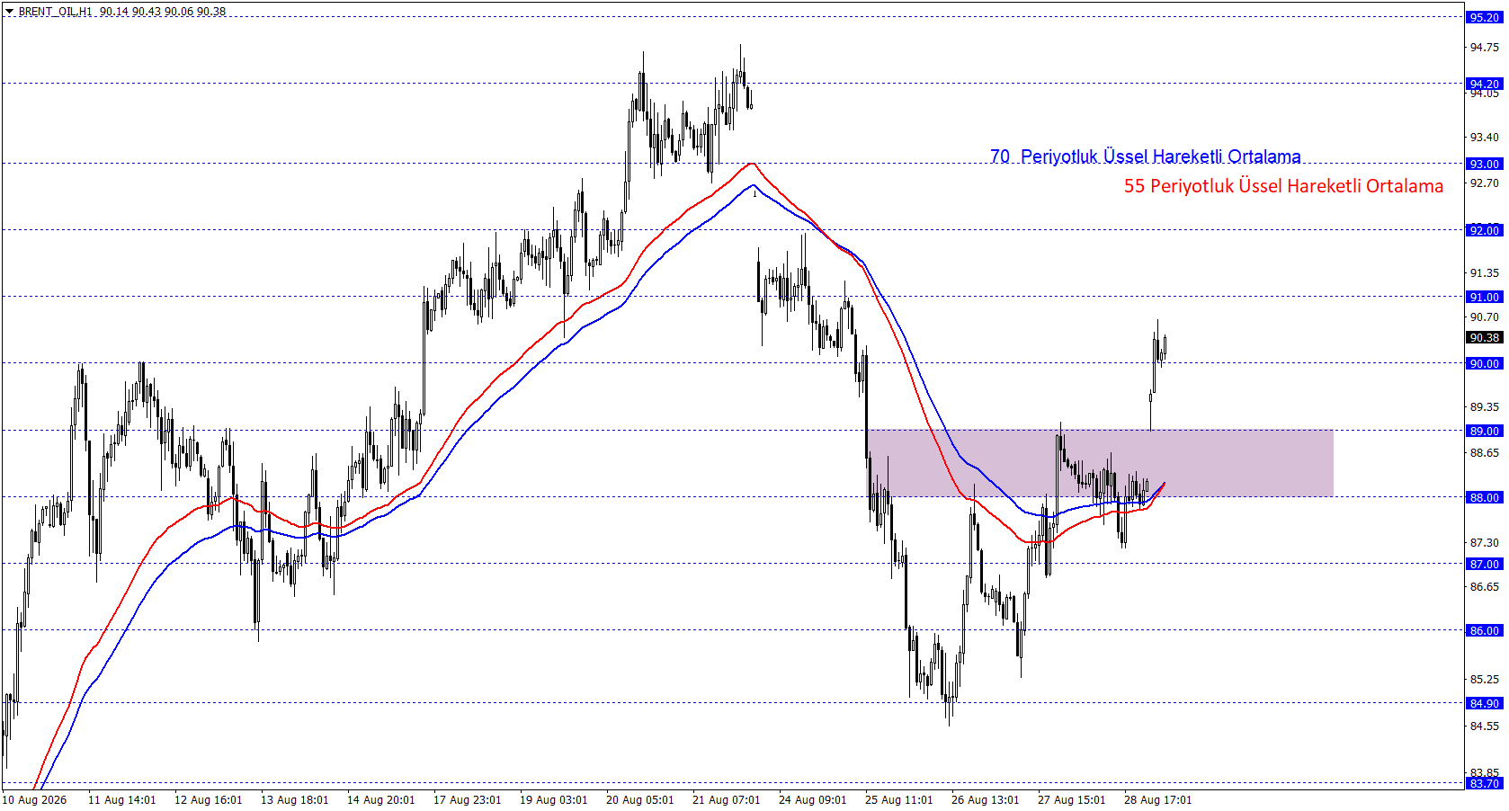 BRENT PETROL