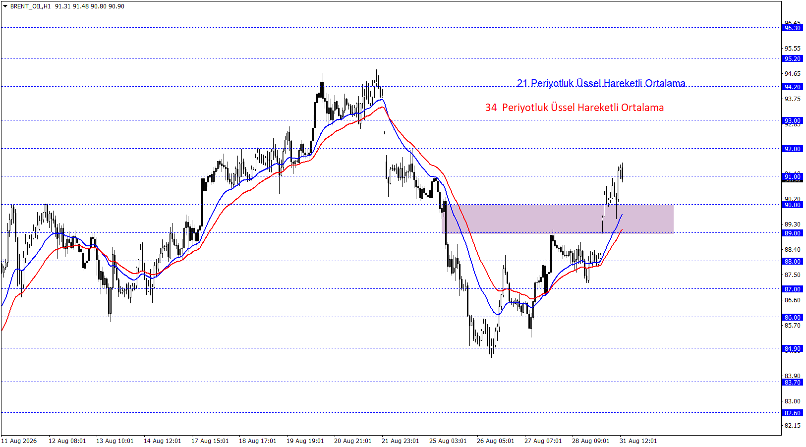 BRENT PETROL