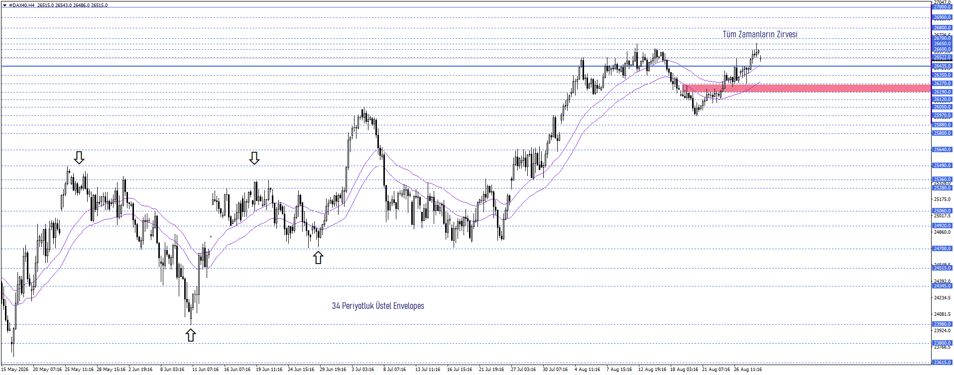 DAX40