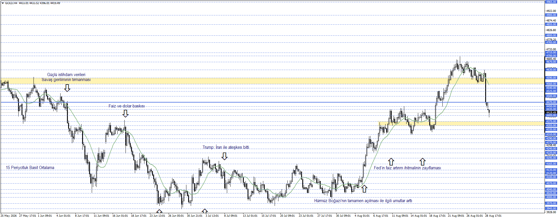 ONS ALTIN