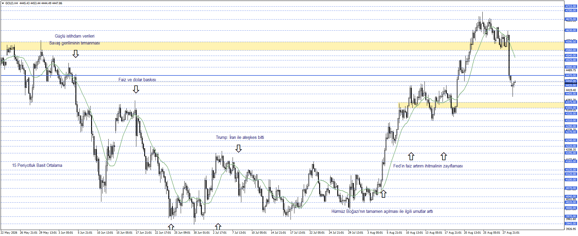 ONS ALTIN