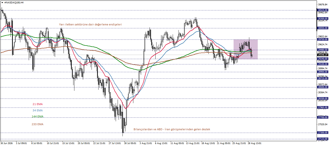 NASDAQ100