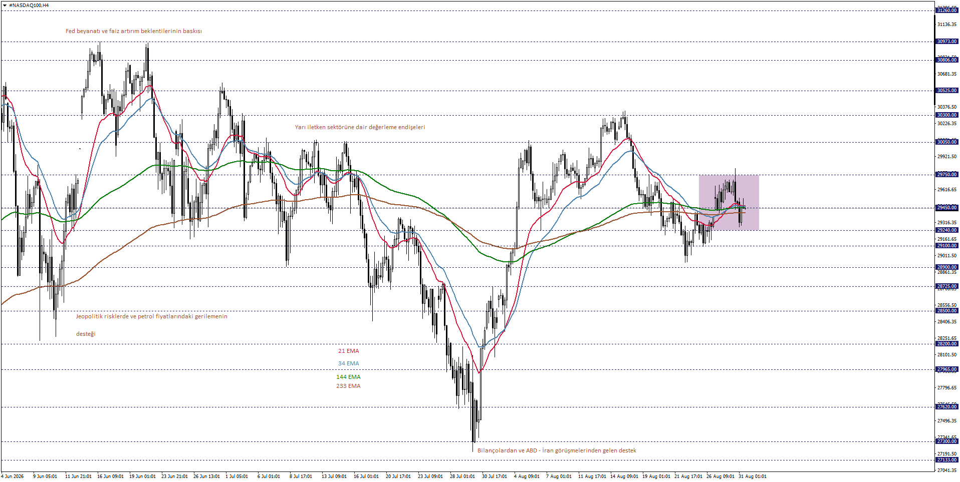 NASDAQ100