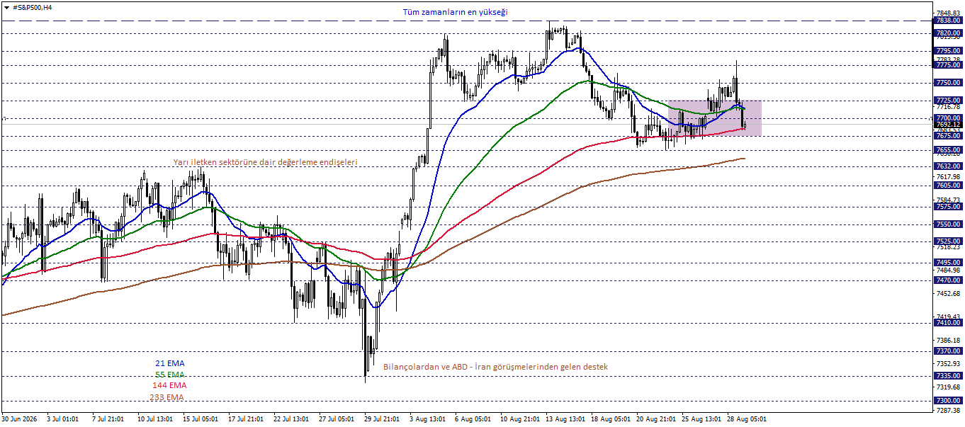 S&P500