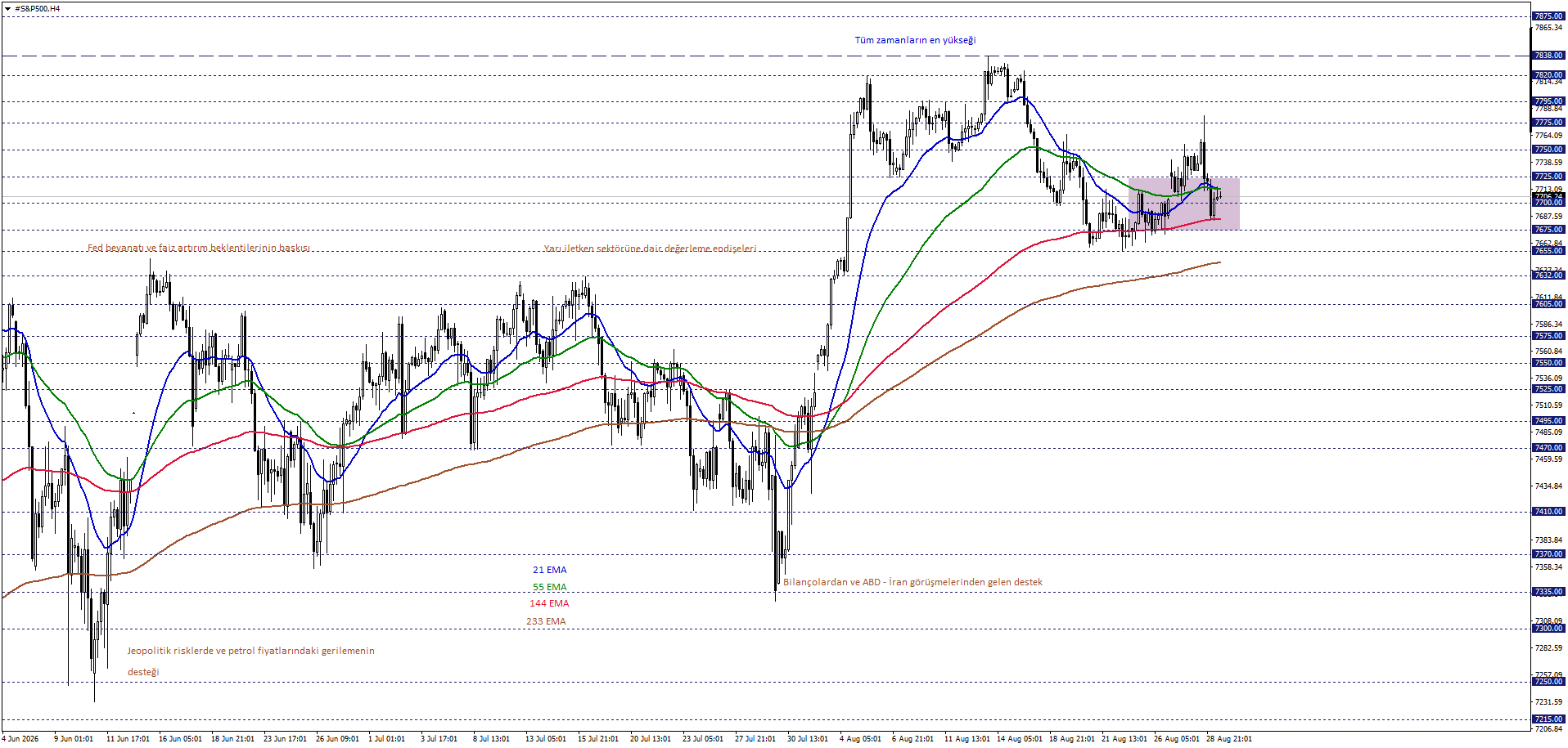 S&P500