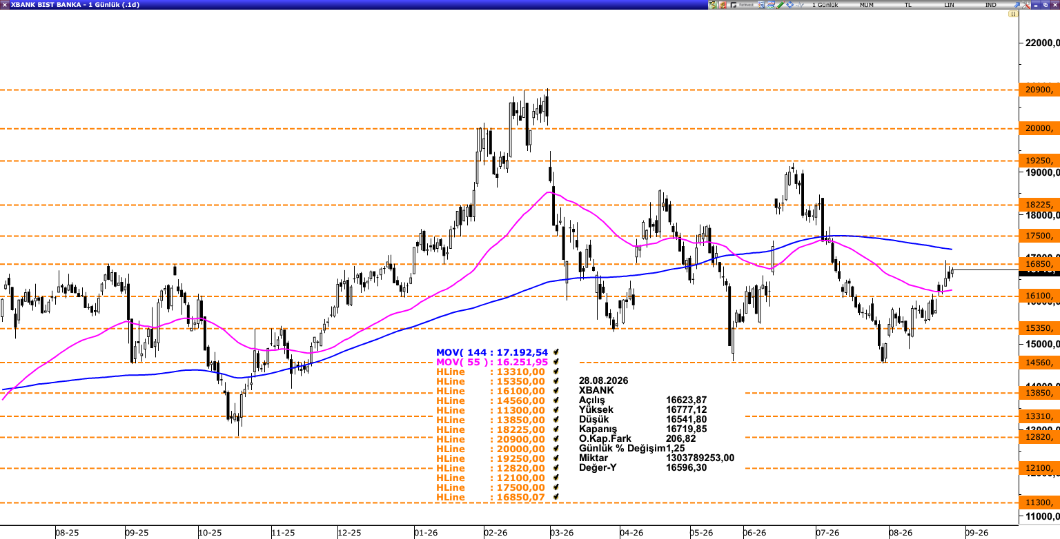 XBANK